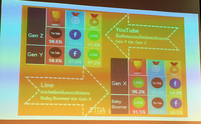 The Survival Kit ทางรอดของสื่อไทยในยุคดิจิทัล NIDA นิเทศน์ศาสตร์ Generation กับ Digital Platfrom